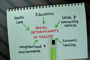 begrepp av social determinanter av hälsa skriva på en bok med nyckelord isolerat på trä- tabell. foto