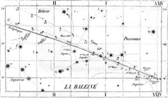 skenbar marknadsföra planeter venus, fördärvar och Jupiter under februari Mars, april och Maj 1857, årgång gravyr. foto