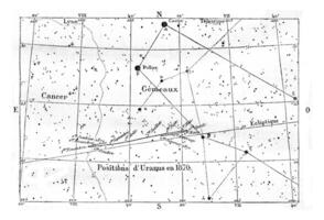 rörelse och placera av uranus, årgång gravyr. foto