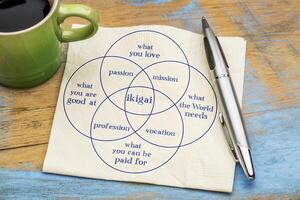 ikigai begrepp- en anledning för varelse foto