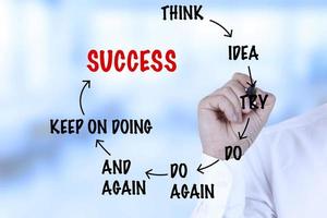 affärsman hand ritar framgång virtuellt diagram med ord tänka, idé, försök, gör, gör igen, och igen, fortsätt att göra, framgång. foto