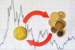 utbyte av virtuella pengar bitcoin på handfull euromynt. röda pilar och gyllene bitcoin stege på papper forex diagram bakgrund. koncept för utbyte av kryptovaluta. foto