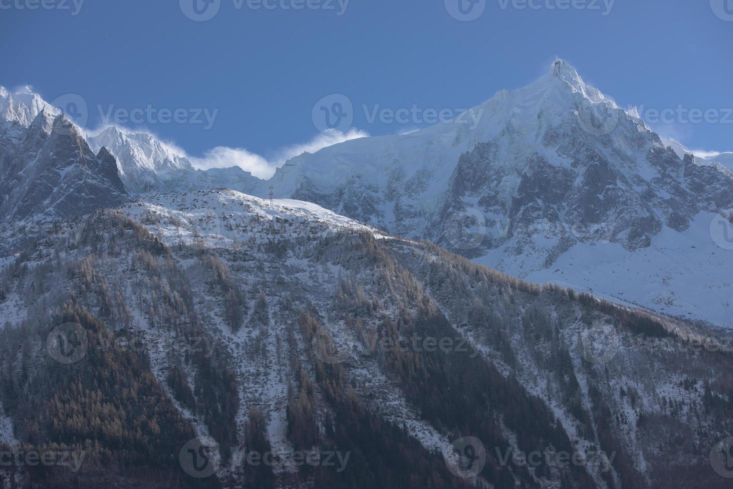 berg landschap visie foto