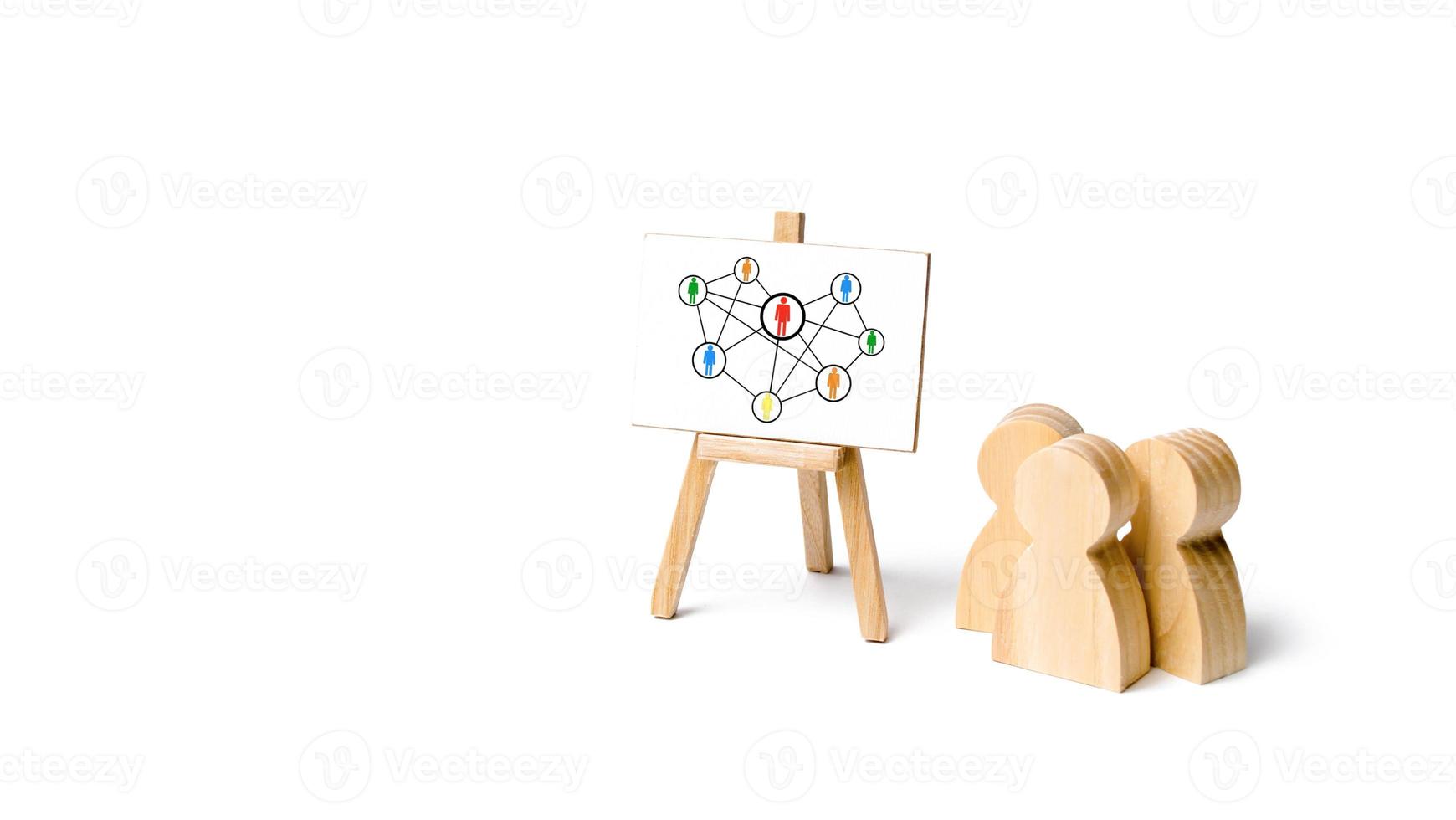 mensen groep en verhouding netwerk plan. distributie verantwoordelijkheden in een team. effectief beheer en zelforganisatie. hoe turkoois bedrijven werk. taling organisaties. zelfmanagement foto