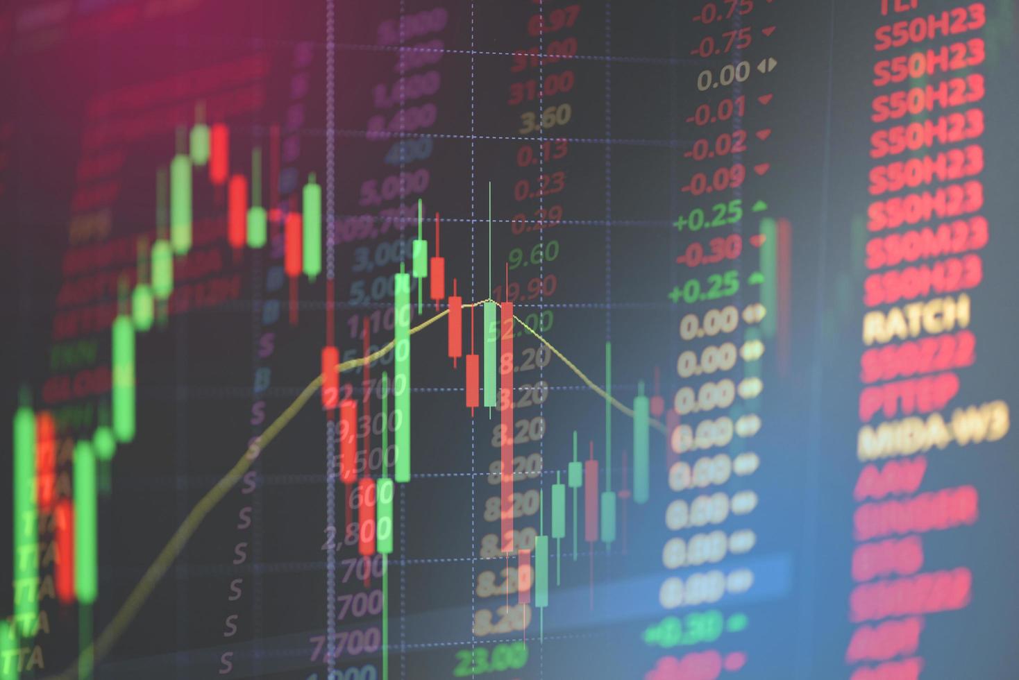 voorraad uitwisseling handel analyse investering financieel Aan Scherm crisis voorraad Botsing naar beneden en toenemen omhoog krijgen en winsten financieel gevolg of forex diagram voorraad markt digitaal diagram tabel bedrijf indicator foto