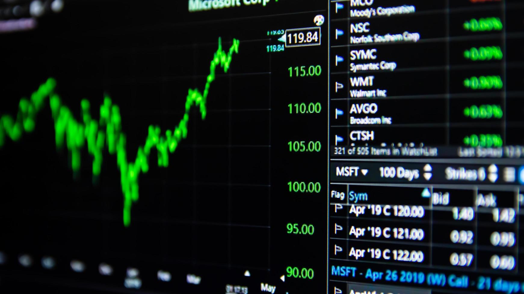 voorraad markt gegevens Aan monitor. bedrijf financieel diagram Aan toezicht houden op scherm. voorraad markt gegevens Aan monitor. bedrijf financieel diagram Aan monitor. foto