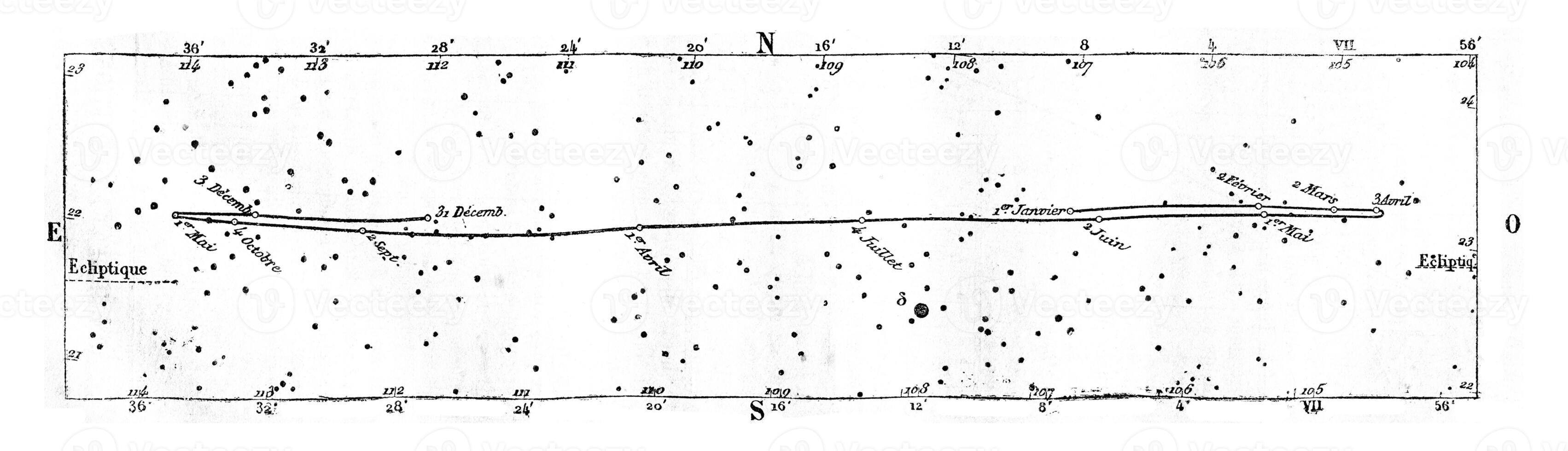 beweging en positie van Uranus, wijnoogst gravure. foto