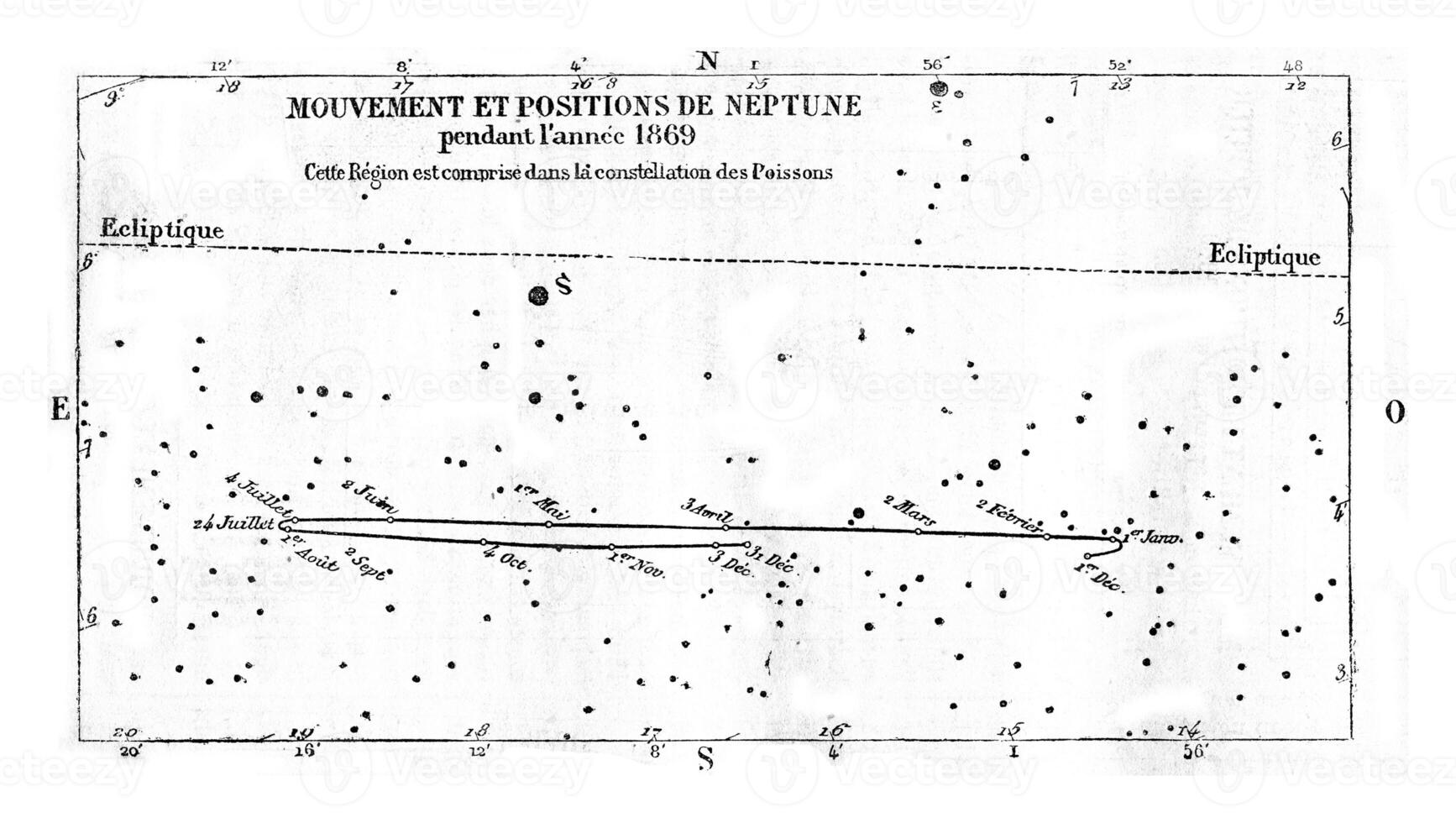 beweging en positie van Neptunus, wijnoogst gravure. foto