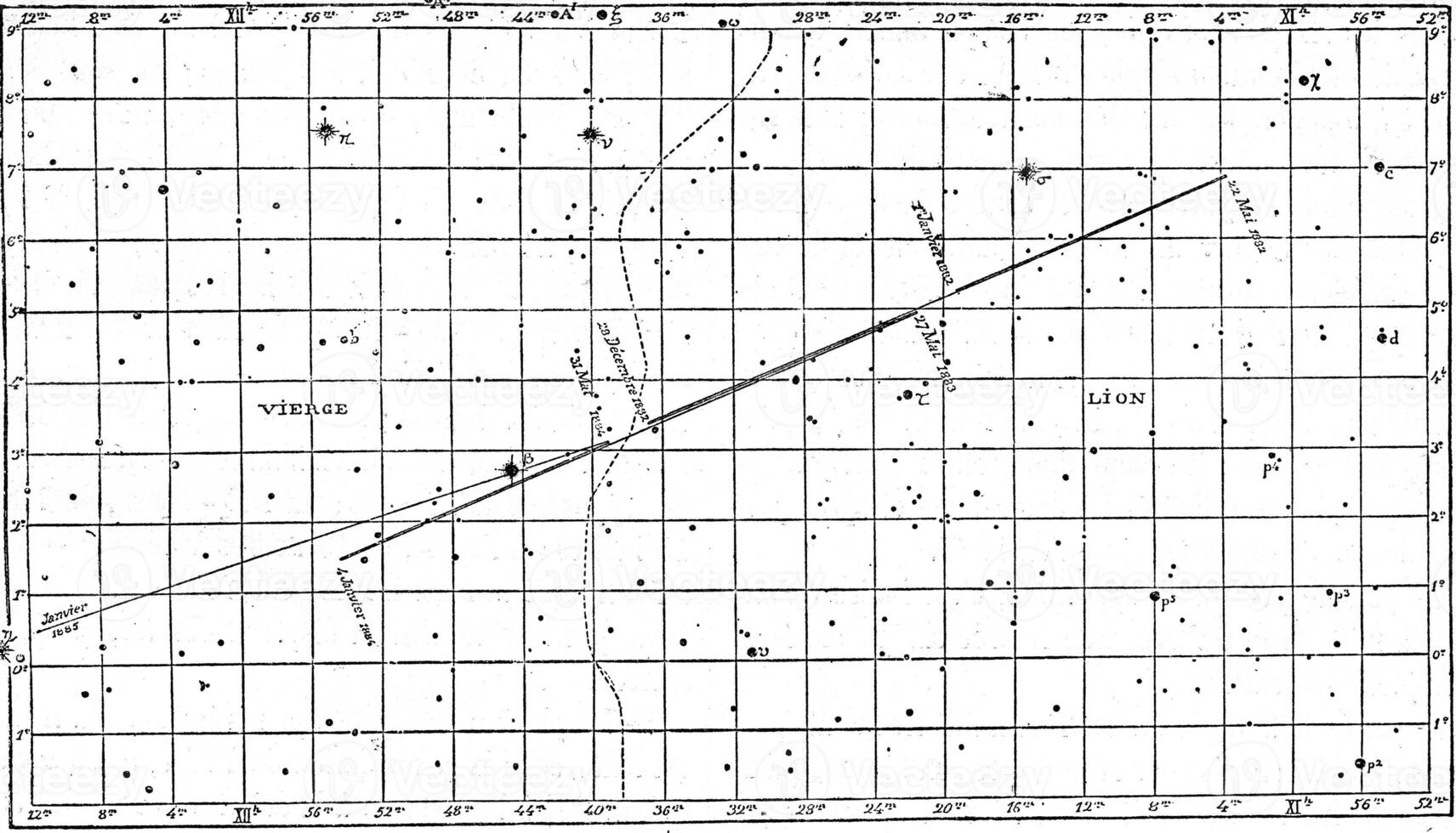 standen van de planeet Uranus, wijnoogst gravure. foto