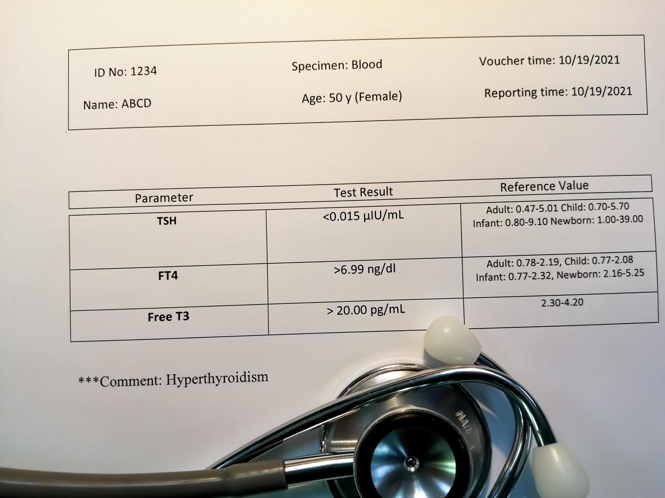 abnormale melding van schildklierhormoon geïsoleerd met een stethoscoop. hyperthyreoïdie treedt op wanneer uw schildklier te veel van het hormoon produceert foto