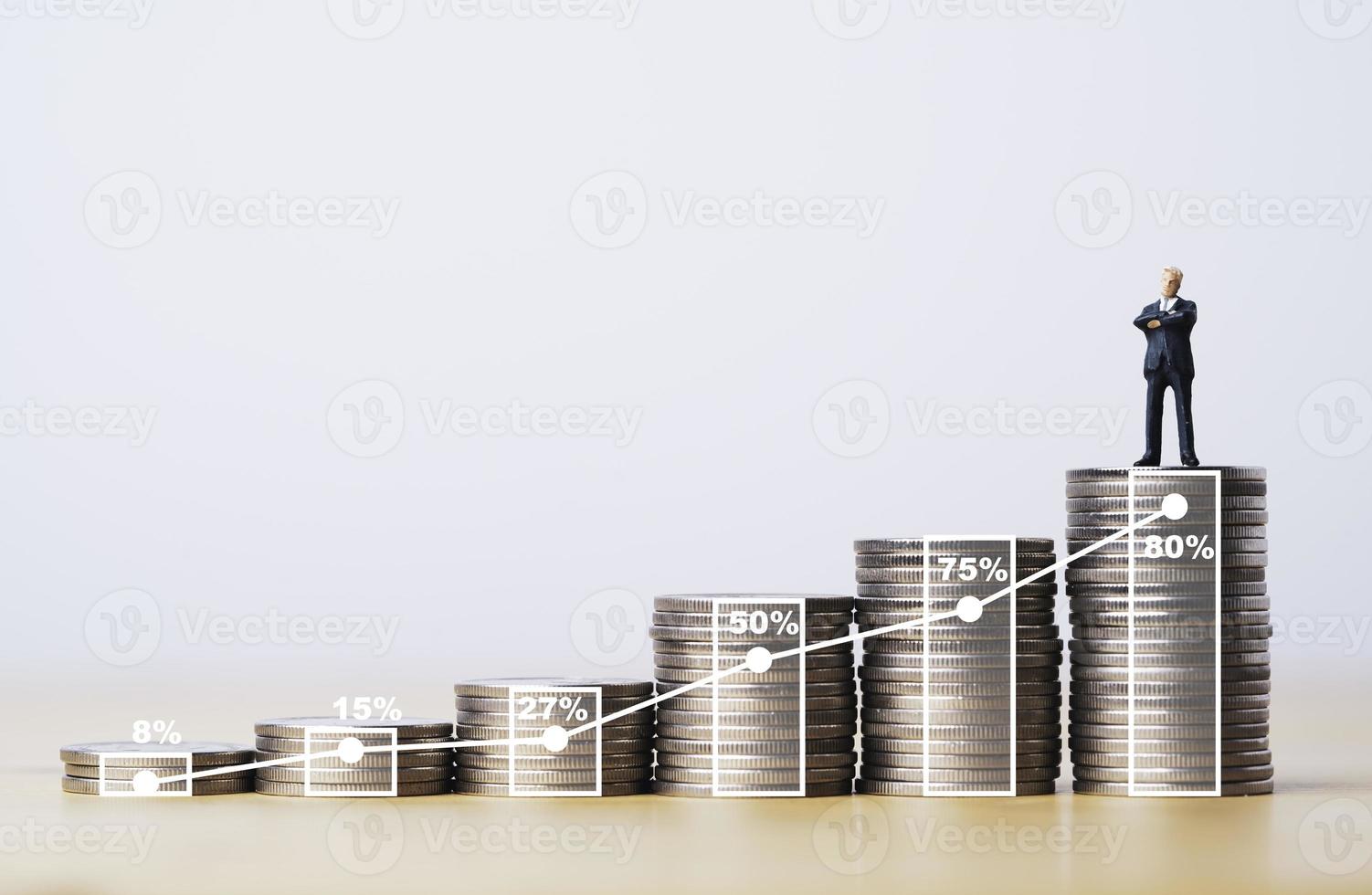 zakenman miniatuur figuur staande op groei munten stapelen met toenemende grafiek grafiek en percentage voor zakelijke winst investeringen groeiend concept. foto