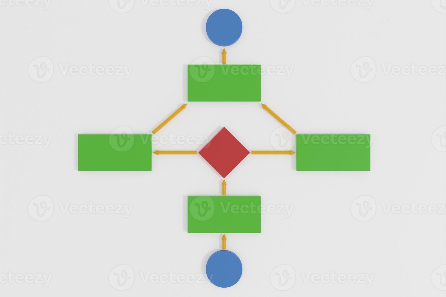 blokdiagramalgoritme, computerprogrammering en gegevensvisualisatieillustratie, 3D-rendering. foto