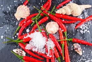 hete rode chili peper