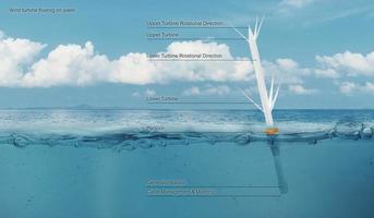 nieuw water turbine hernieuwbaar energie technologie zee macht generatie 3d illustratie foto