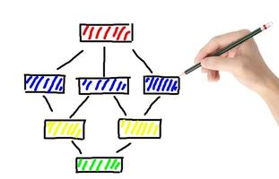 hand tekening diagram geïsoleerd op een witte achtergrond foto