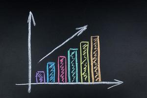 bedrijf diagram Aan een schoolbord foto