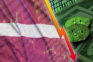 Letland vlag en cryptogeld vallend neiging met twee bitcoins Aan dollar rekeningen en binair code Scherm foto