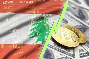 Libanon vlag en cryptogeld groeit neiging met twee bitcoins Aan dollar rekeningen foto