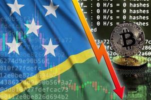 Solomon eilanden vlag en vallend rood pijl Aan bitcoin mijnbouw scherm en twee fysiek gouden bitcoins foto