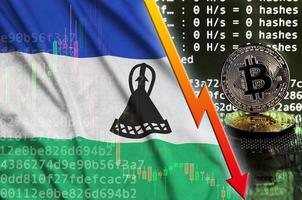 Lesotho vlag en vallend rood pijl Aan bitcoin mijnbouw scherm en twee fysiek gouden bitcoins foto