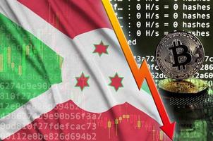 Burundi vlag en vallend rood pijl Aan bitcoin mijnbouw scherm en twee fysiek gouden bitcoins foto