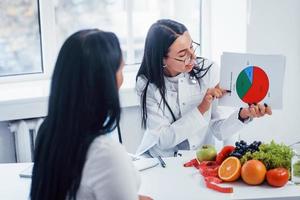 vrouw voedingsdeskundige met diagram geeft overleg naar geduldig binnenshuis in de kantoor foto