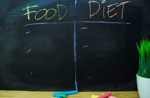voedsel of eetpatroon geschreven met kleur krijt concept Aan de schoolbord foto