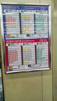 osaka, Japan in april 2019. informatie bord Bij umeda station, tonen de rooster voor de Kyoto kawaramachi foto