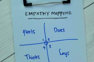 concept van empathie in kaart brengen schrijven Aan papierwerk met trefwoorden geïsoleerd Aan houten tafel. foto