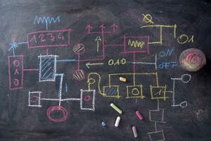 flowchart schema ontwerp foto