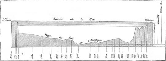 bodem contour van de zee tussen Newfoundland en Ierland, wijnoogst gravure. foto