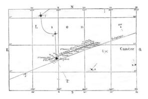 beweging en standen van Uranus, wijnoogst gravure. foto