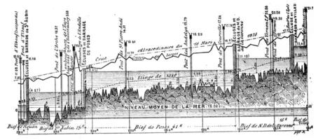 profiel langs een gekanaliseerd rivier- een deel van laag-zegen, wijnoogst gravure. foto