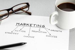 strategie marketingconcept. vel papier met kwaliteitsideeën of plan, kopje koffie en bril op bureau foto