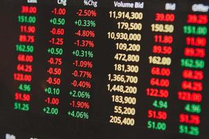 beurs handelscijfers investeringen in geld aandelen groeien winst en financiële winsten foto