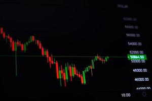 close-up van afname en toename van bitcoin-grafiek op het scherm. beurs staafdiagram. analyseren van prijsverandering cryptocurrency. economisch en zakelijk concept foto