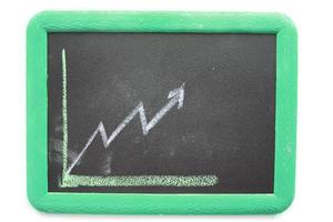 schoolbord met financiële zakelijke grafiek geïsoleerd op een witte achtergrond foto