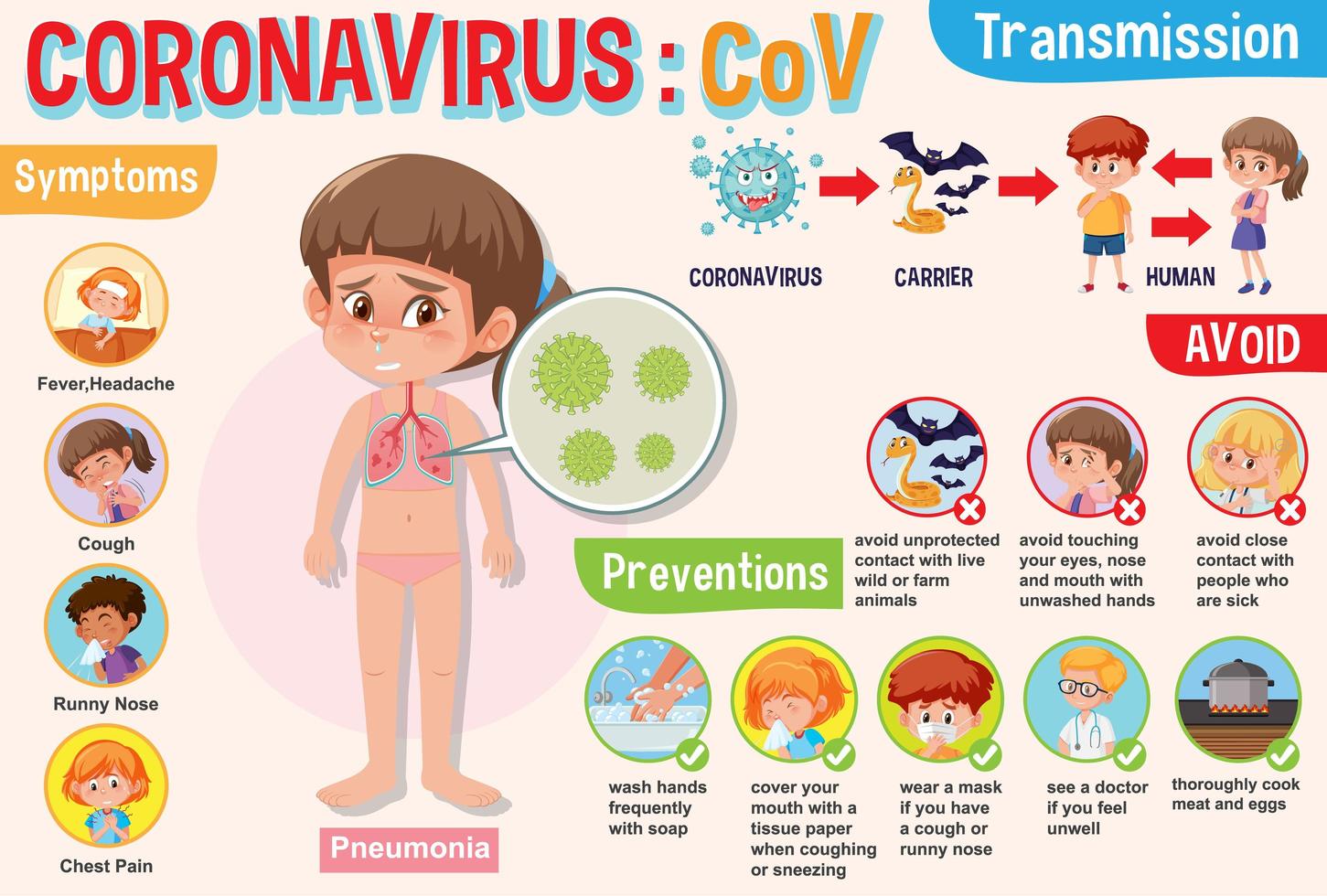 diagram met coronavirus trnsmission vector