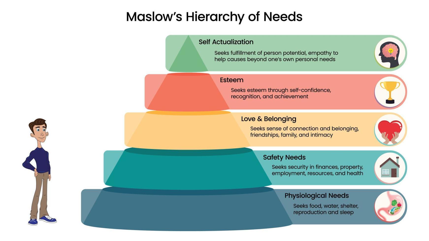 behoeftehiërarchie van Maslow vector