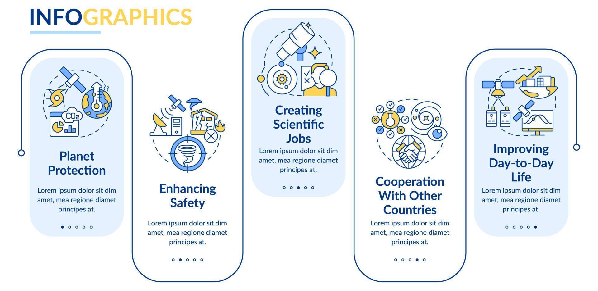 voordelen van ruimteverkenning rechthoek infographic sjabloon. datavisualisatie met 5 stappen. proces tijdlijn info grafiek. workflowlay-out met lijnpictogrammen. vector