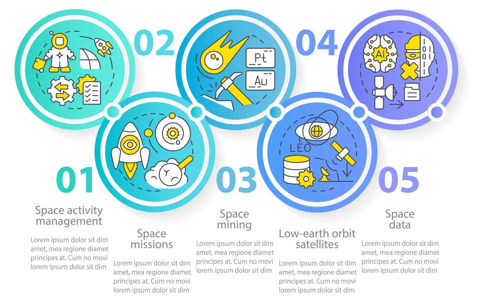 trends in ruimtetechnologie cirkel infographic sjabloon. exploratie proces. datavisualisatie met 5 stappen. proces tijdlijn info grafiek. workflowlay-out met lijnpictogrammen. vector