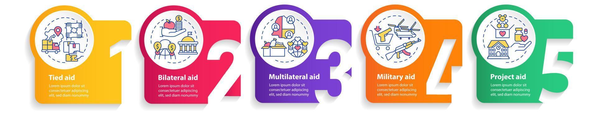 soorten buitenlandse hulp cirkel infographic sjabloon. bilaterale hulp. datavisualisatie met 5 stappen. proces tijdlijn info grafiek. workflowlay-out met lijnpictogrammen. vector