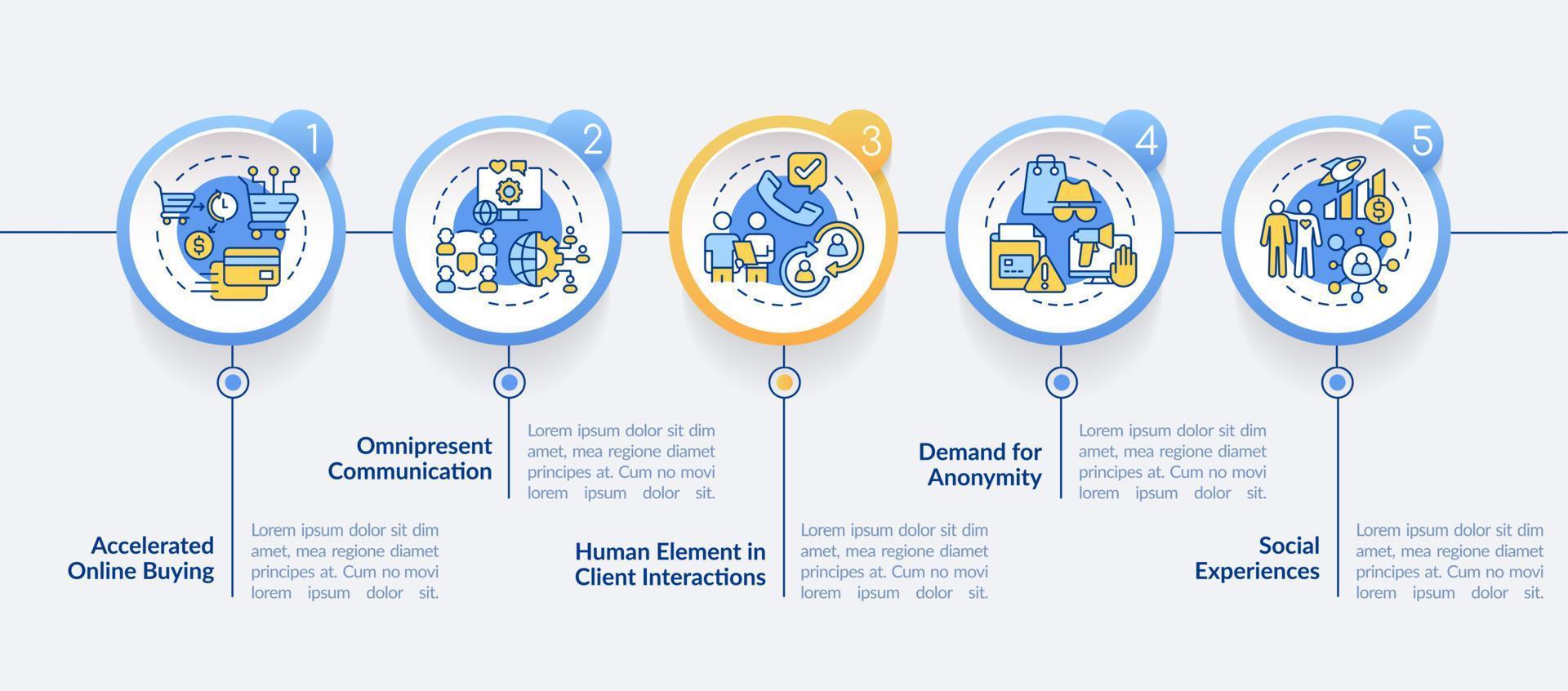 klantgedrag trends cirkel infographic sjabloon. marketingstrategie. datavisualisatie met 5 stappen. proces tijdlijn info grafiek. workflowlay-out met lijnpictogrammen. vector