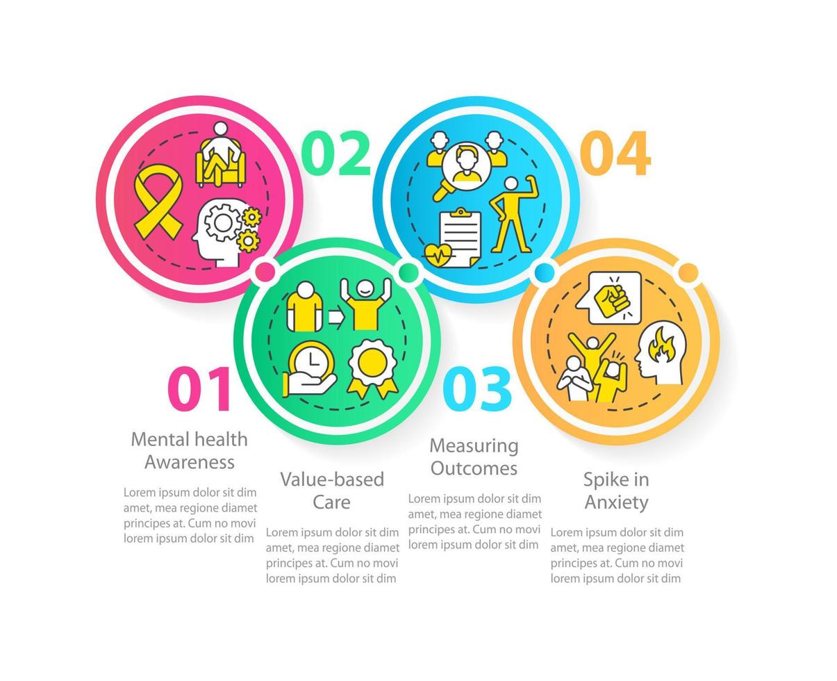 gedragstrends cirkel infographic sjabloon. visualisatie van gegevens over geestelijke gezondheid in 4 stappen. proces tijdlijn info grafiek. workflowlay-out met lijnpictogrammen. vector