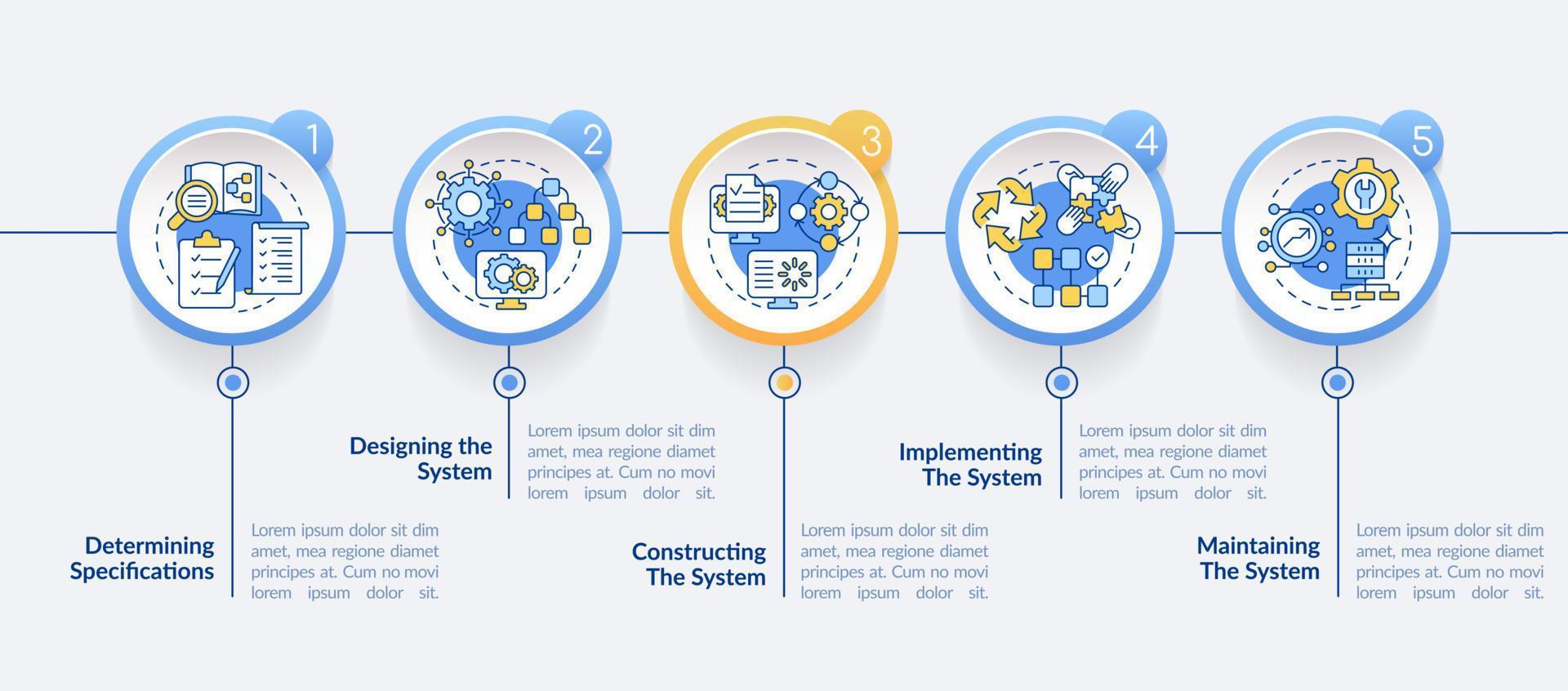 informatiesysteem ontwikkeling levenscyclus cirkel infographic sjabloon. datavisualisatie met 5 stappen. proces tijdlijn info grafiek. workflowlay-out met lijnpictogrammen. vector