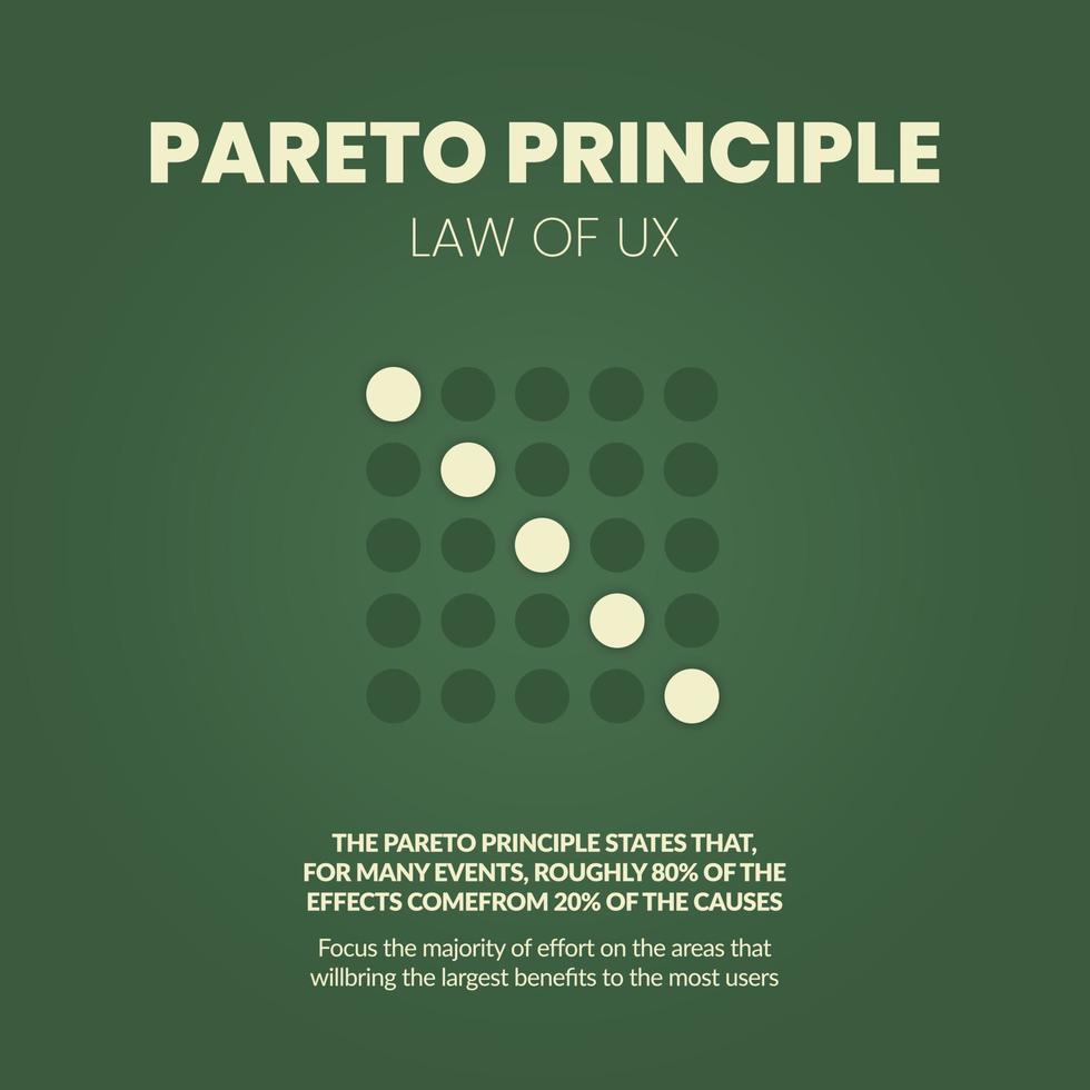 Het ux pareto-principe is een analysediagram van 80 20-regels. de illustratie is een cirkeldiagram met tachtig procent en twintig delen voor het nemen van beslissingen in tijd, moeite en resultaat of minder is meer concept. vector