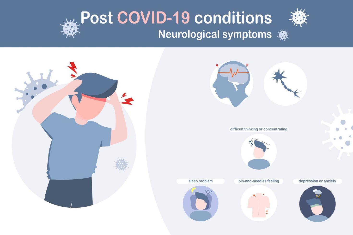 post covid 19-syndroom of langetermijneffecten van covid 19-concept, neurologische symptomen, man met hoofdpijn met infographic effecten van langetermijncovid 19, vectorillustratie, plat ontwerp. vector