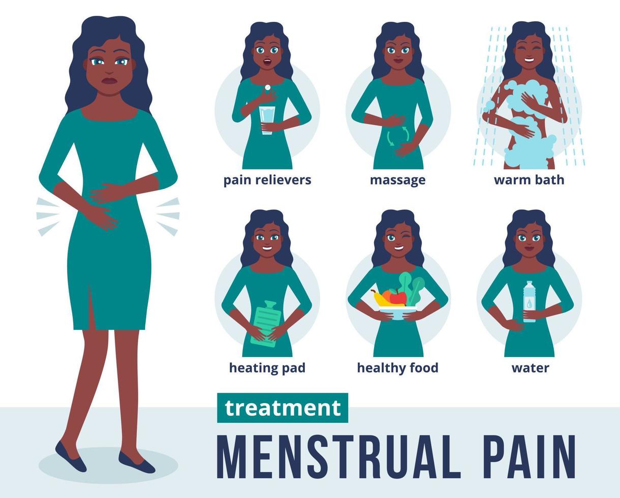 karakter van Afrikaanse Amerikaans vrouw houdt haar maag en voelt menstruatie- pijn. infographics van behandeling in vlak stijl. methoden voor behandelen maag pijn gedurende menstruatie- periode. vector illustratie