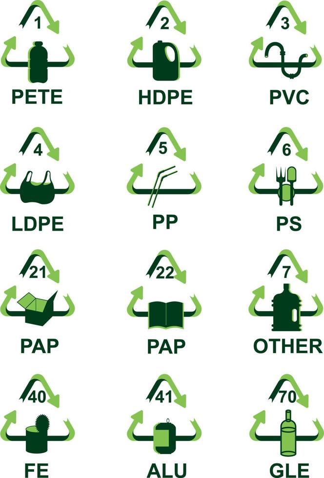 reeks milieu symbolen in de driehoek. recycling symbolen van plastic. opslaan onze planeet. vijf r vector