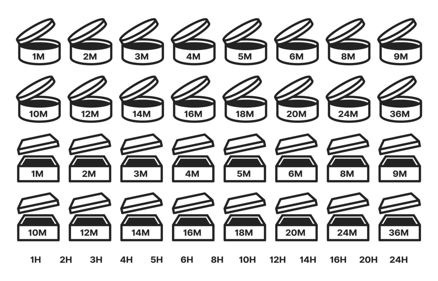 pao pictogrammen, Product levensduur periode symbolen reeks vector